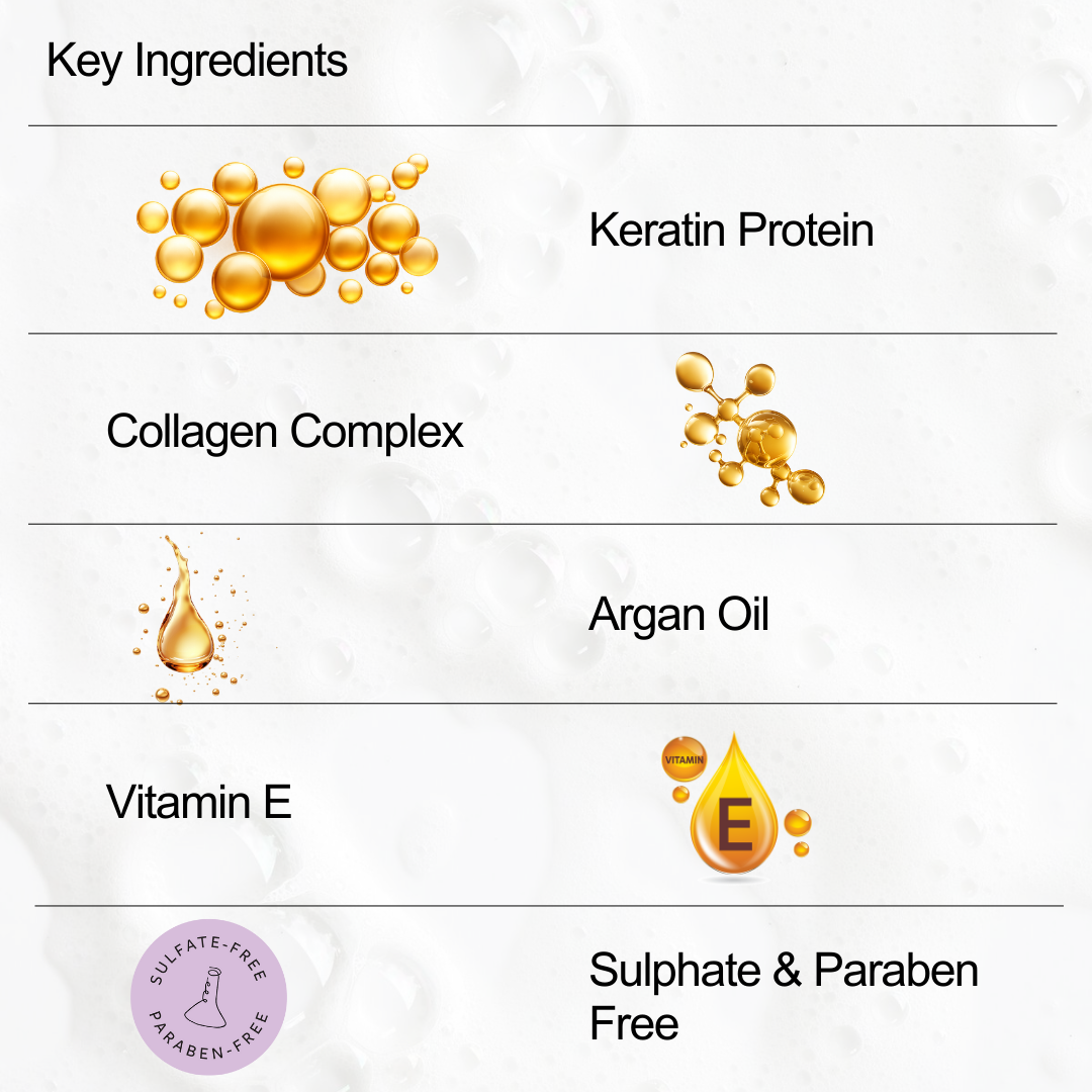 Kera Plastia Shampoo 250 ml + Kera Plastia Hair Mask (200 GMS) +Anti-Hairfall & Hair Growth Booster Serum Shots (5 VIALS)