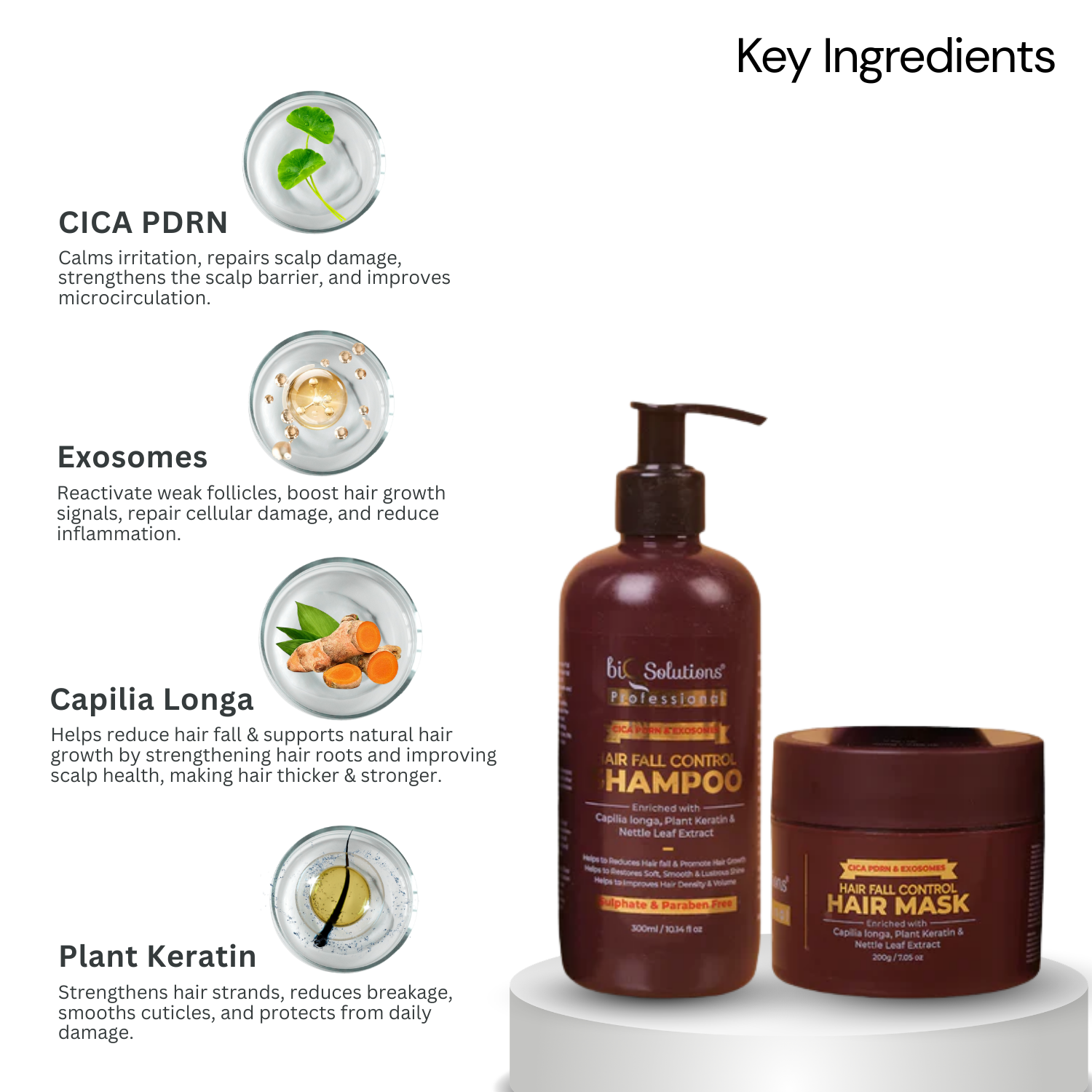 CICA PDRN & Exosomes Hairfall Control Shampoo (300 ml) & Hair Mask (200 gms)