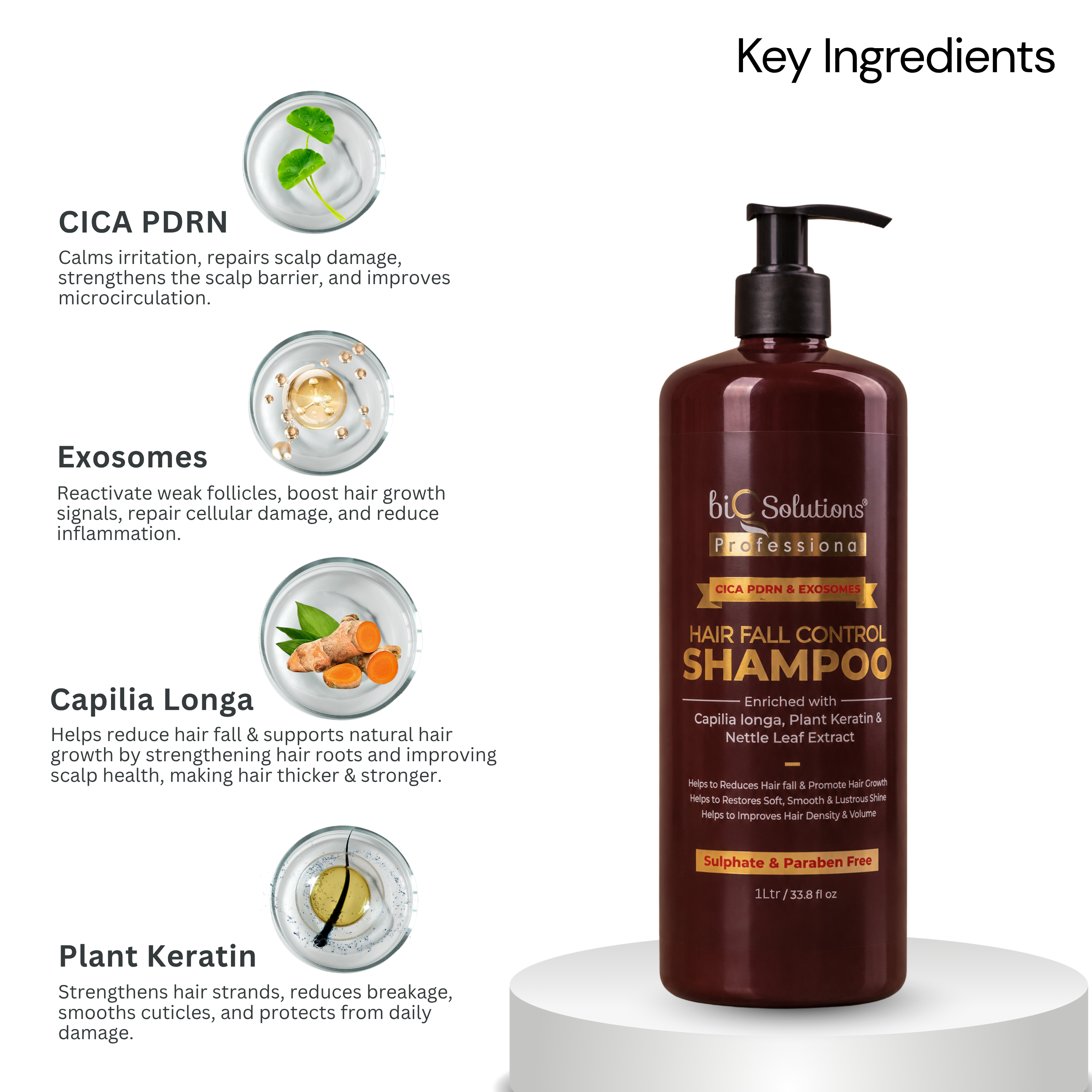 CICA PDRN & Exosomes Hairfall Control Shampoo ( 1 LITRE) x 2