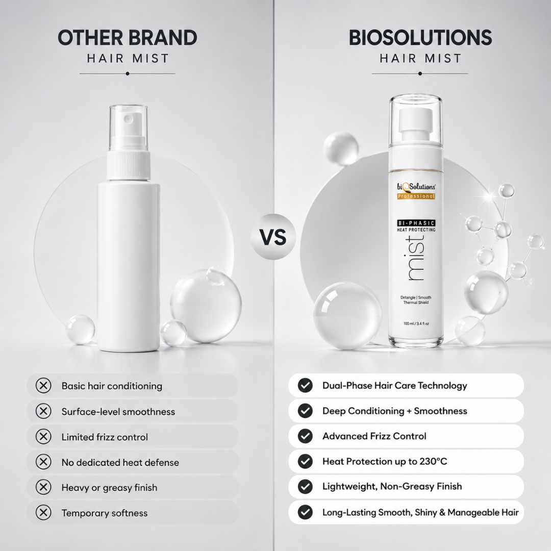 CICA PDRN & EXOSOMES ULTIMATE HAIRFALL RITUAL