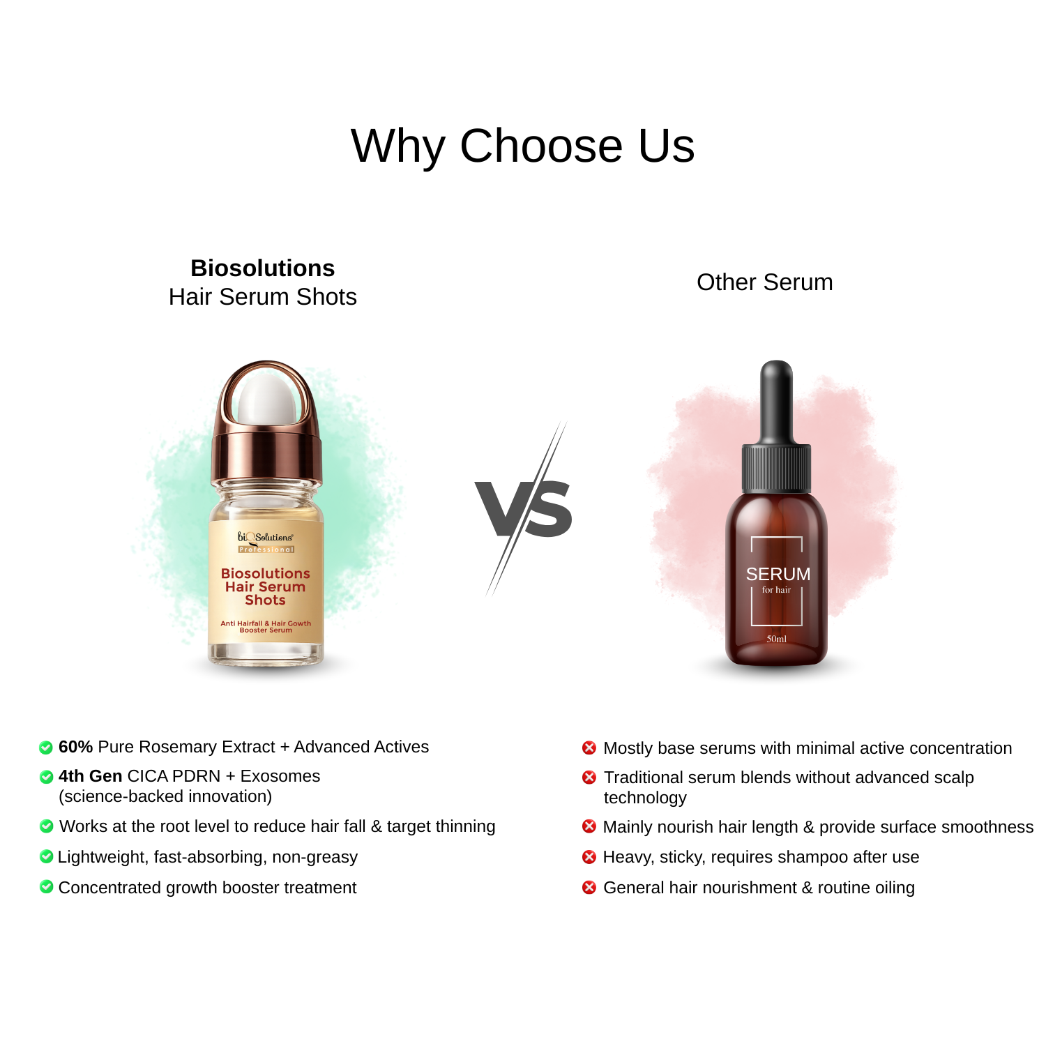 Anti-Hairfall & Hair Growth Booster Serum Shots (10 VIALS) X 2