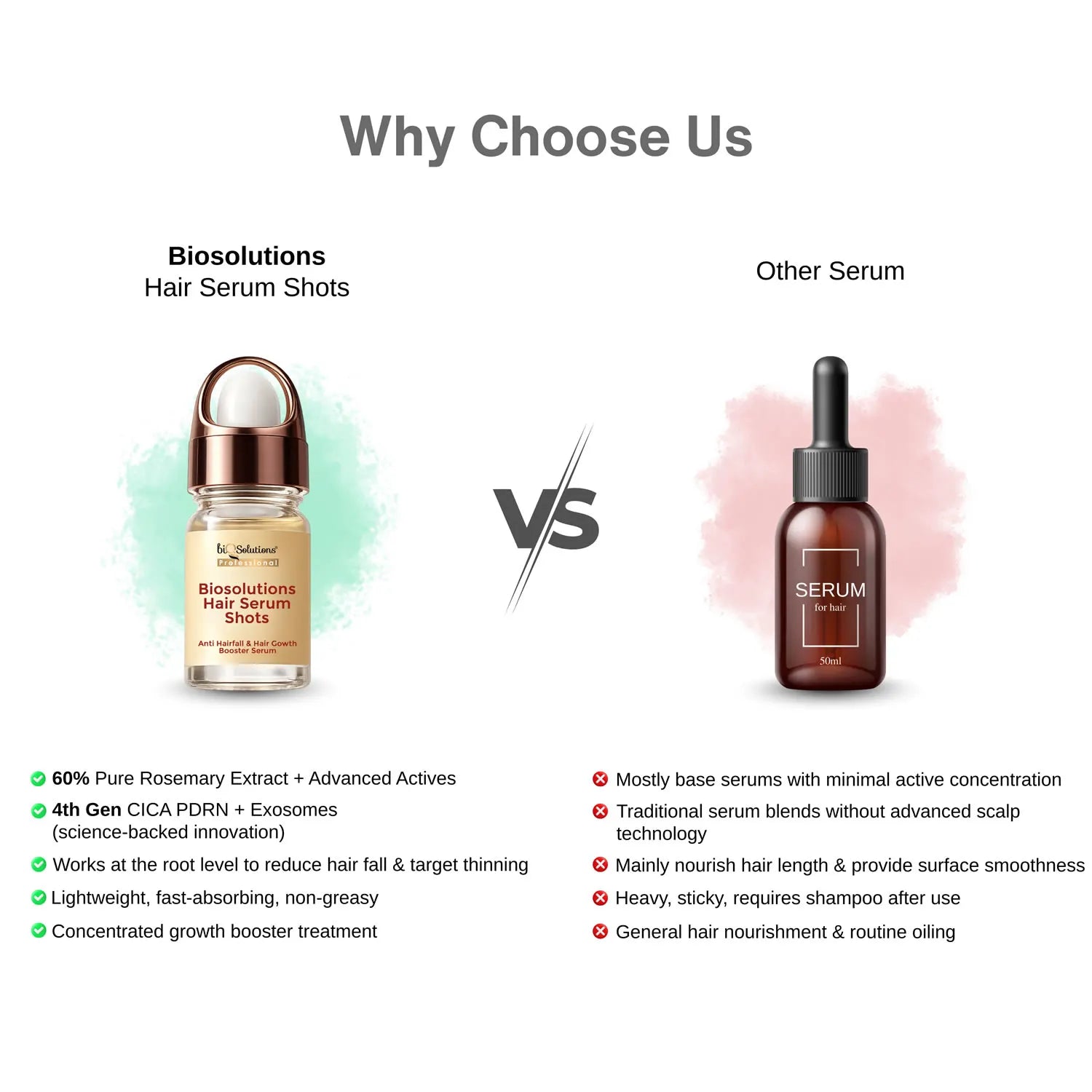 Anti-Hairfall & Hair Growth Booster Serum Shots (5 VIALS)