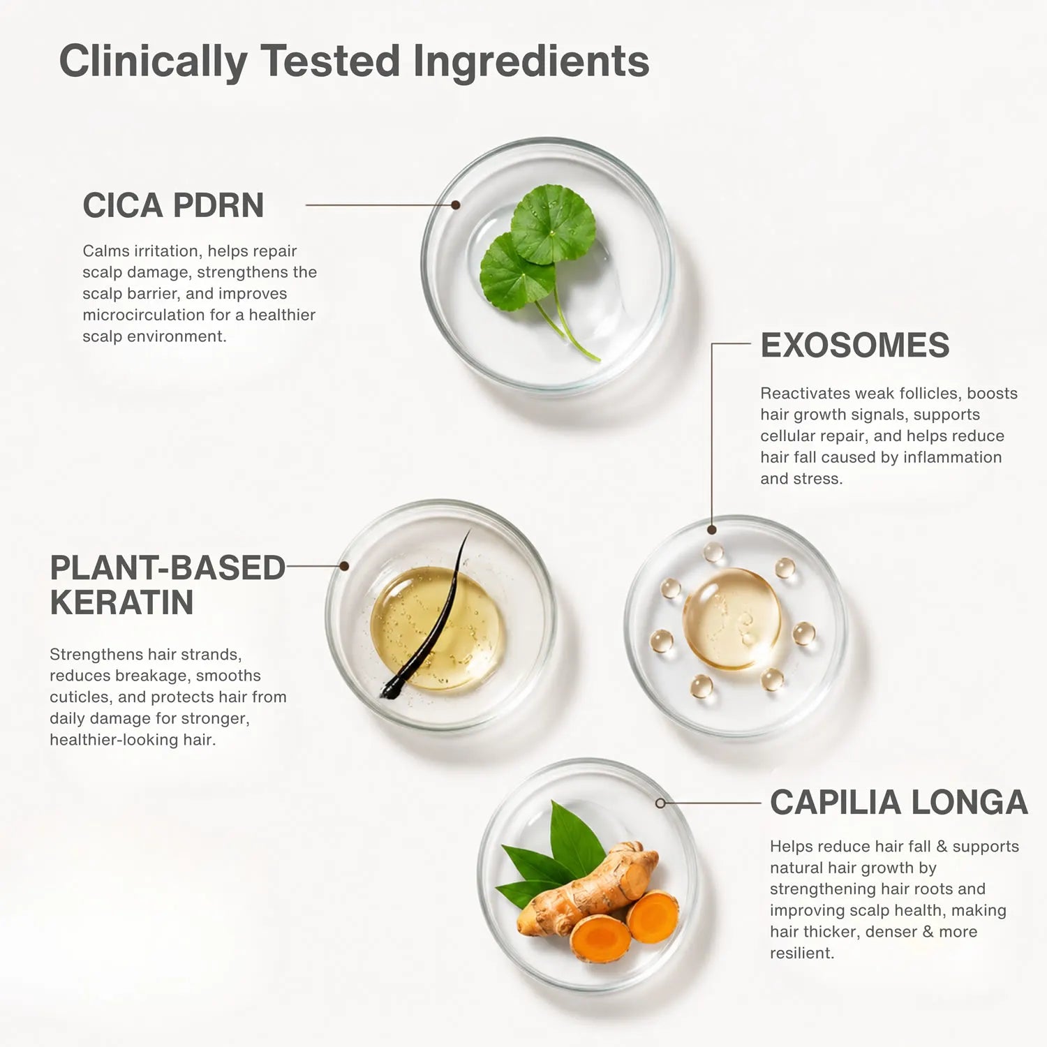 CICA PDRN AND EXOSOMES HAIRFALL CONTROL HAIR MASK 200gm