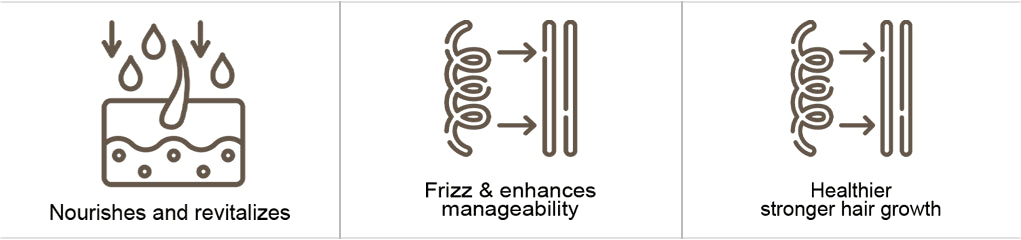 Product Features