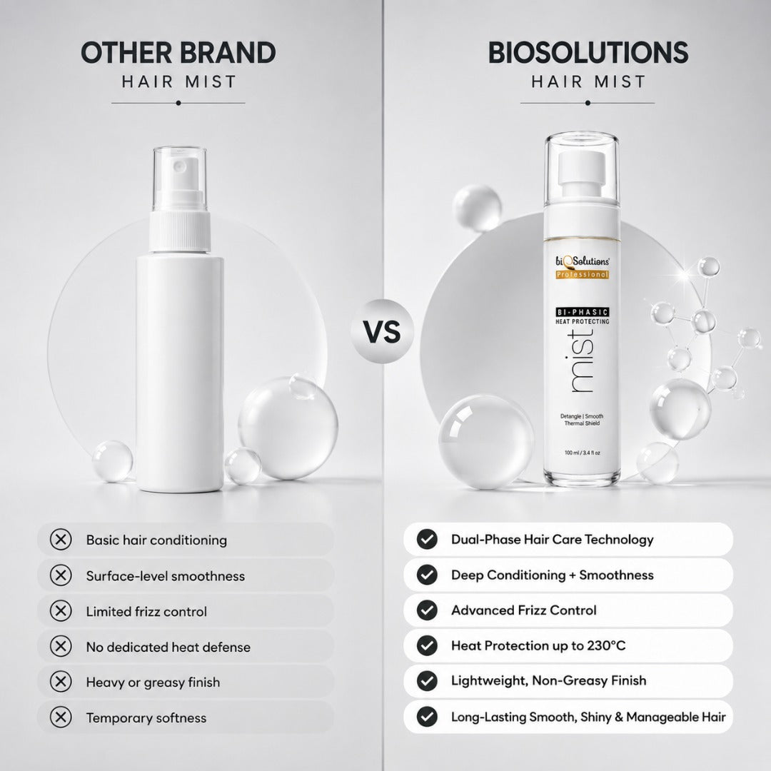 Bi-Phasic Heat Protection Mist (100 ML) x 3