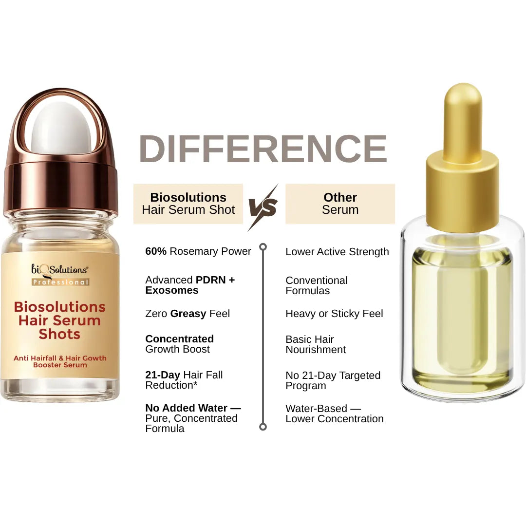 Anti-Hairfall & Hair Growth Booster Serum Shots (10 VIALS)