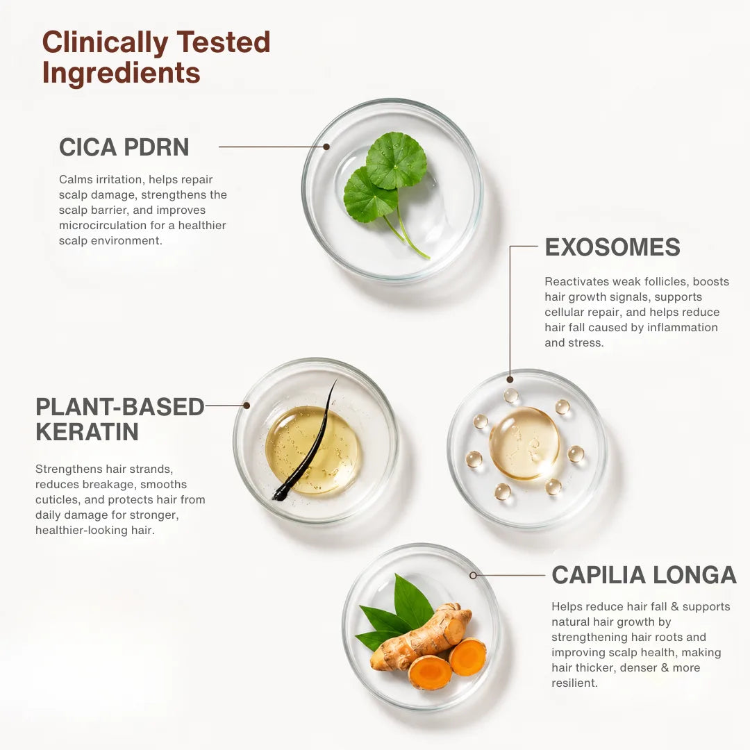 CICA PDRN AND EXOSOMES HAIRFALL CONTROL HAIR MASK 200gm Store 99