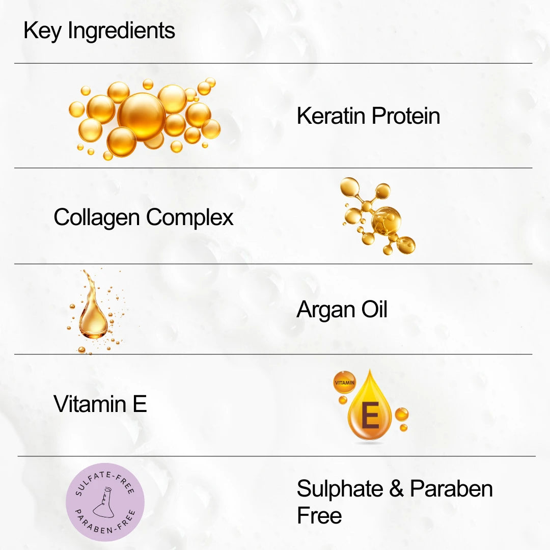 KERATIN REPAIR DUO - Kera-Plastia Shampoo 250 Ml + Anti-Hairfall and Hair Growth Booster Serum Shots ( 5 VIALS)