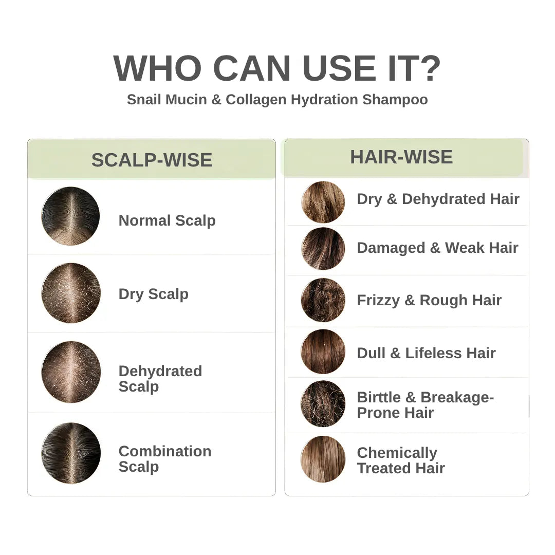 Snail Mucin & Collagen Hair Mask 200 gms Store 99