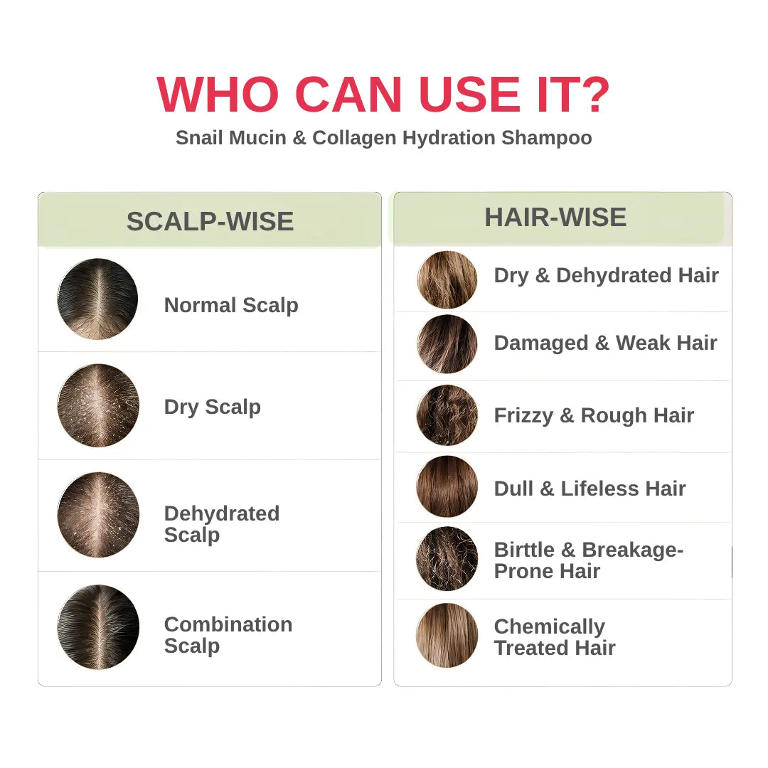 Snail Mucin & Collagen Hair Mask 500 gms